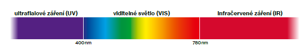VIS spektrum